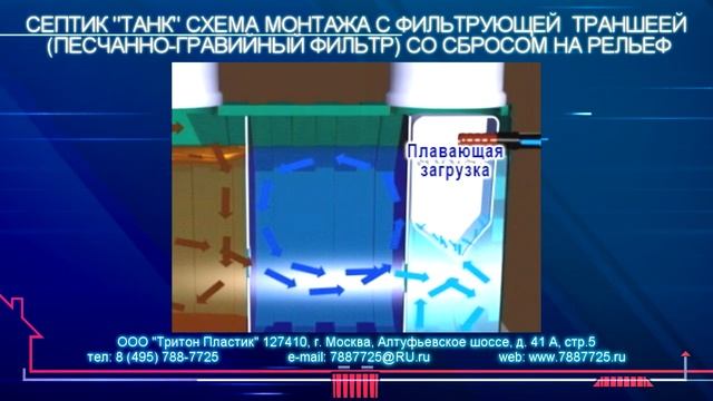 Монтаж Септика Танк с Колодцем - Ролик №1 смотреть онлайн