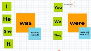 3 клас правило was were