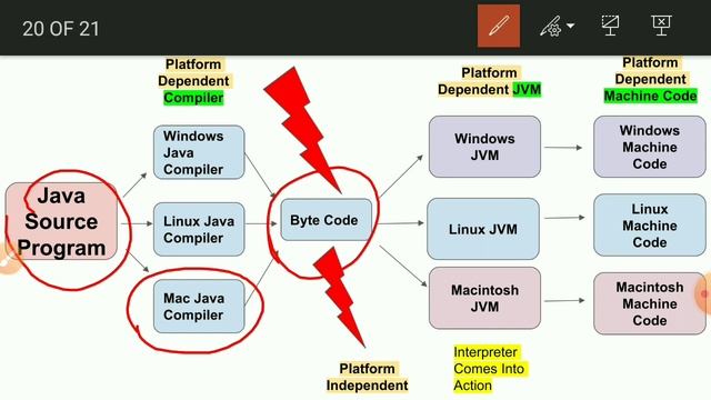 Class 10th ICSE |Java is platform independent | Java Compilation Process | Chapter 2 | Part 3 смотреть онлайн