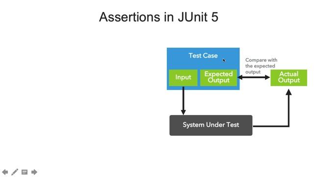 JUnit 5 - Assertions смотреть онлайн