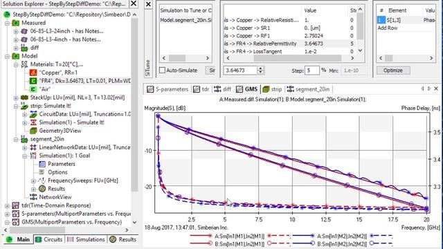 Identification of dielectric and conductor roughness model parameters with differential lines смотреть онлайн