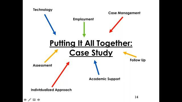 Project Career Learn at Work Webinar 11/15/17 смотреть онлайн