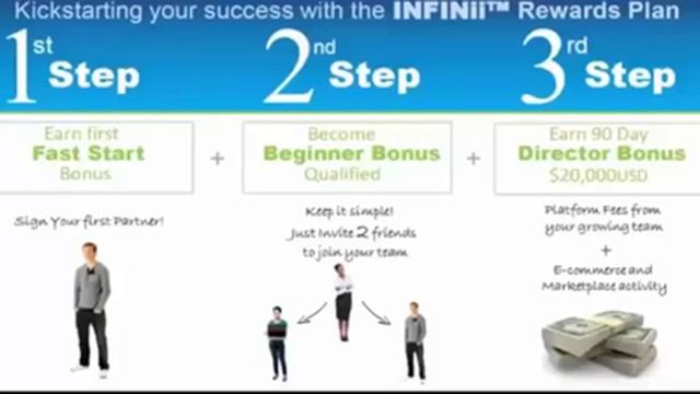 infinii -уникальный бомбовый бизнес!!!!! смотреть онлайн