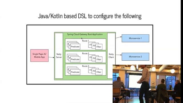 Spring Cloud Gateway Presentation at Portland Java User Group смотреть онлайн