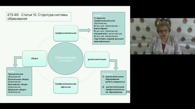 Профессиональная компетентность воспитателя в условиях реализации ФГОС ДО смотреть онлайн