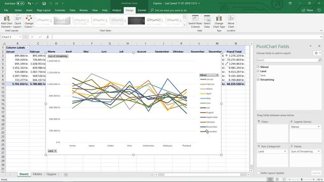 Pivot diagram i Excel - Linjediagram 1/2 смотреть онлайн