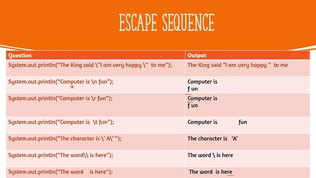 VALUES AND DATA TYPES OF JAVA смотреть онлайн