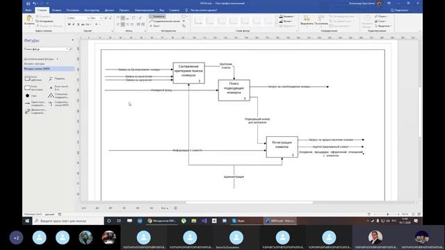 Практическое занятие по теме: Функции системы IDEF0. Обучение проектированию ПО. смотреть онлайн