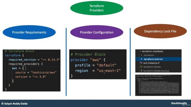 06. Terraform Providers Introduction смотреть онлайн