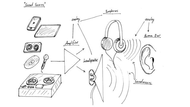 Old Radios as Smartphone Docking Stations / Tube Radios смотреть онлайн