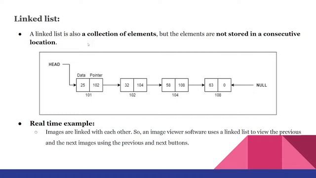 Tech Session on Data Structures | CEG Tech Forum смотреть онлайн