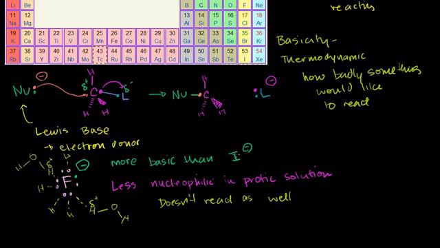 Nucleophilicity vs. Basicity смотреть онлайн