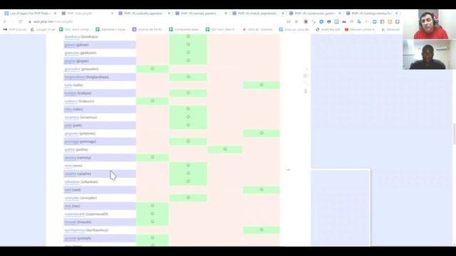 PHP 88 Part 1: The Wonderful PHP 8 Features and Changes: The PHP 8 Plan - Lately In PHP Episode 88 смотреть онлайн