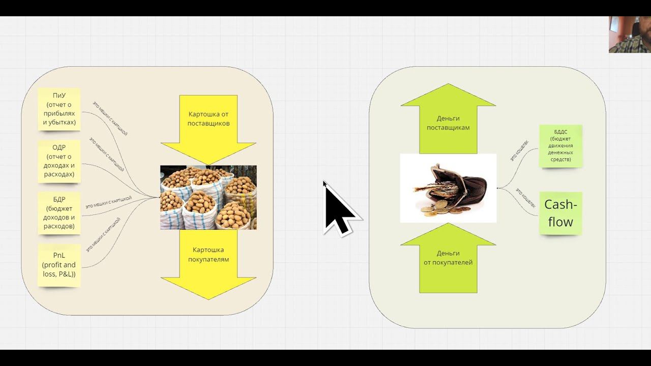 БДР и БДДС простыми словами смотреть онлайн