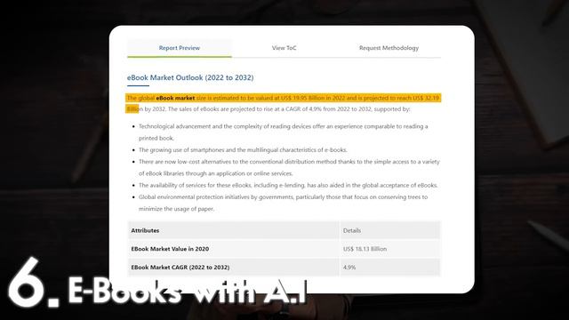 12 Income Ideas to Earn Rs. 1 Lakh per month from AI | by Him eesh Madaan смотреть онлайн