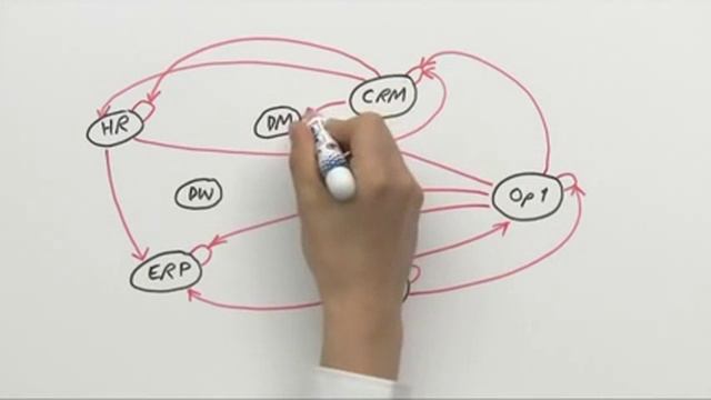 Oracle Information Management Architecture Masterclass 1. Architecting the Central Nervous System смотреть онлайн