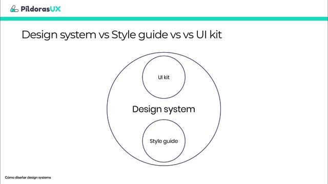 Design System por Edward Chechique смотреть онлайн
