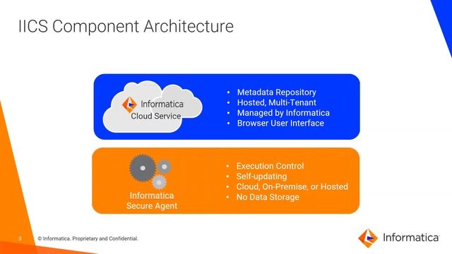 PowerCenter to IICS Basics - Component Architecture смотреть онлайн