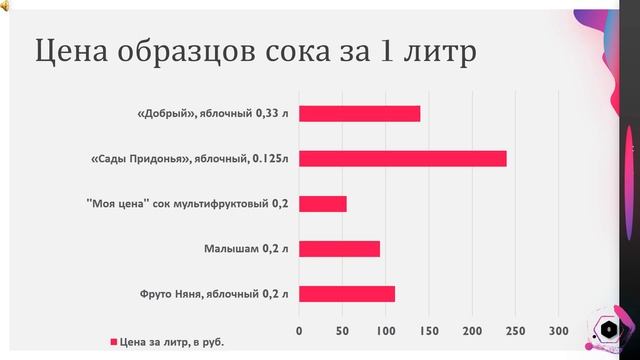 Сок и сокосодержащие напитки смотреть онлайн
