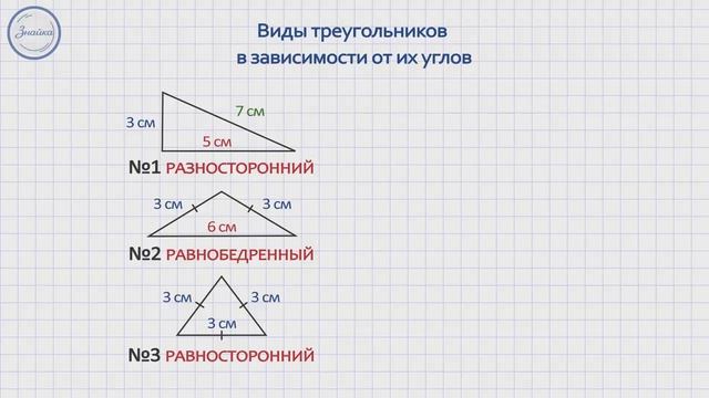Виды треугольников смотреть онлайн