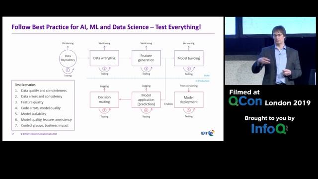 Test-Driven Machine Learning смотреть онлайн