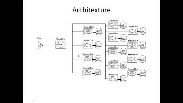 Greenplum #5- Architecture in 20 minutes смотреть онлайн