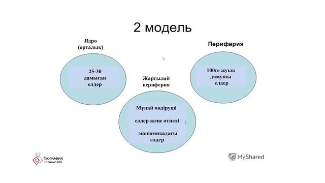 2 сабақ География ҚГБ 11 сынып. Азия мен мұхит аралдарындағы дамушы елдер. смотреть онлайн