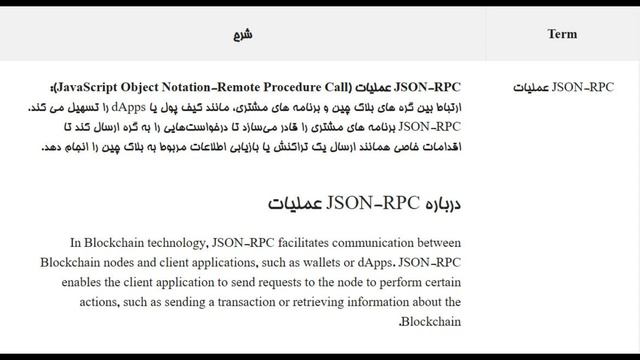 J | Blockchain Glossary - JSON-RPC - دیکشنری بلاک چین متا - Crypto Dictionary смотреть онлайн