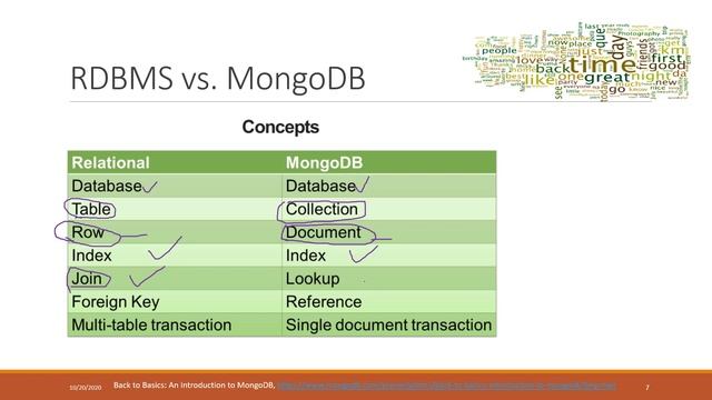Lec 8.2 Data Organization in #MongoDB #datamining смотреть онлайн