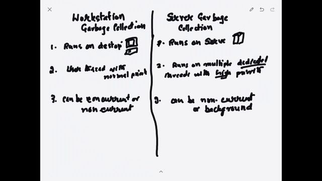 Workstation Garbage Collection Vs Server Garbage Collection | C# | Microsoft.Net смотреть онлайн