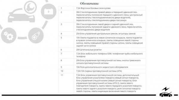 Предохранители Мерседес Вито 638 и реле с описанием, схемами блоков и их расположением.