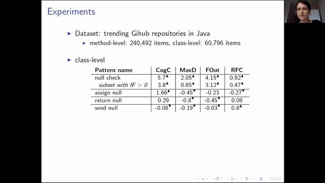 Ekaterina Garmash: Exploring the Effect of NULL Usage in Source Code смотреть онлайн