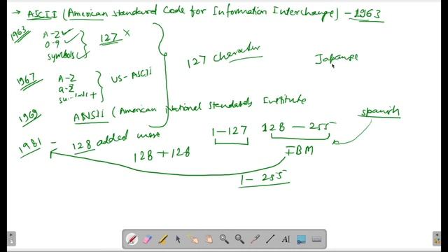 5- ASCII vs UNICODE | Why Java use Unicode ? What is Unicode ? | Core Java - by CodingPress смотреть онлайн