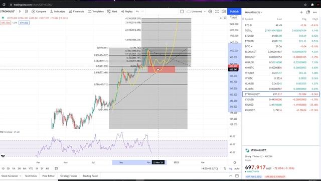 Strongblock Strong Coin Crypto Node Crypto - Price Prediction and Technical Analysis November 2021 смотреть онлайн