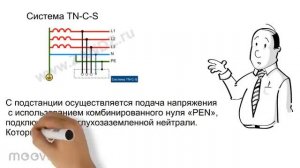 Системы заземления TN-S, TN-C, TNC-S, TT, IT,тип систем заземления,(095)235-49-95