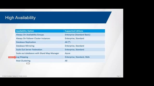 Microsoft SQL Server | SQL Server Management Studio | Global Knowledge смотреть онлайн