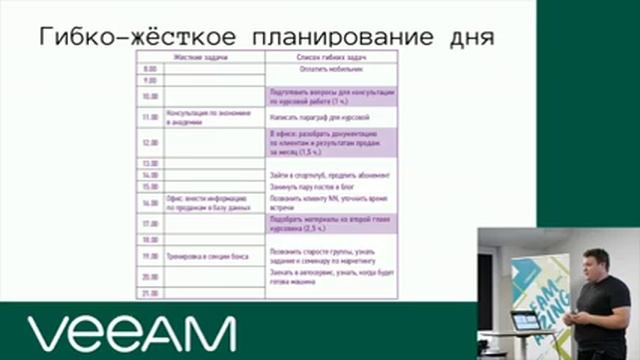 Личная эффективность: Ожидания VS Реальность, Илья Кашлаков смотреть онлайн