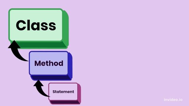 JAVA typecasting and class initialize. смотреть онлайн