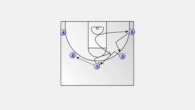 No More Set Plays! A Complete Guide to Basketball 5-out Motion Offense смотреть онлайн