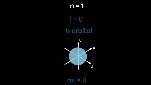 Atomic Orbitals Simply Explained! Inorganic CHEM - 1.12 смотреть онлайн