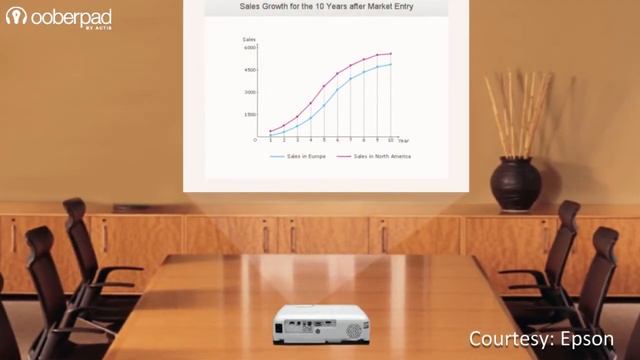 What are the Types of Projectors? Explained | Watch Before you Buy! | Ooberpad смотреть онлайн