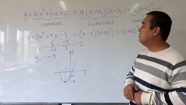Как быстро построить график квадратичной функции? смотреть онлайн