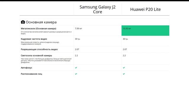 Samsung Galaxy J2 Core или Huawei P20 Lite - что лучше? смотреть онлайн