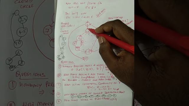 NTA UGC NET CSA/GATE CS/TNSET How to find cyclomatic complexity,predicate node,region from flowgrap смотреть онлайн