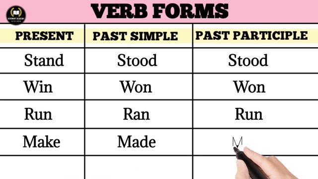 50 Verbs forms/ Verbs forms 1st, 2nd 3rd/ English Verbs and their all 3 Forms смотреть онлайн