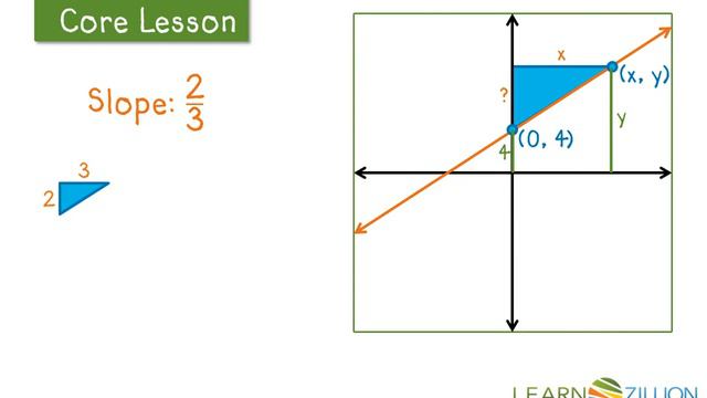 Derive y=mx+b using similar triangles смотреть онлайн
