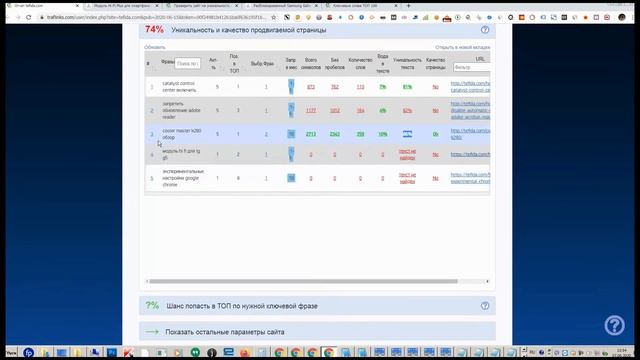 Seo что это такое и как работает. Система Облачного СЕО ( рассмотр кейса) смотреть онлайн