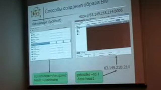 Баранов "Применение технологии виртуализации в системе пакетной обработки параллельных заданий" смотреть онлайн