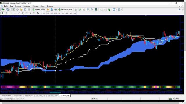 Скальпинговая стратегия форекс для новичков «KUMO BREAKOUT» смотреть онлайн