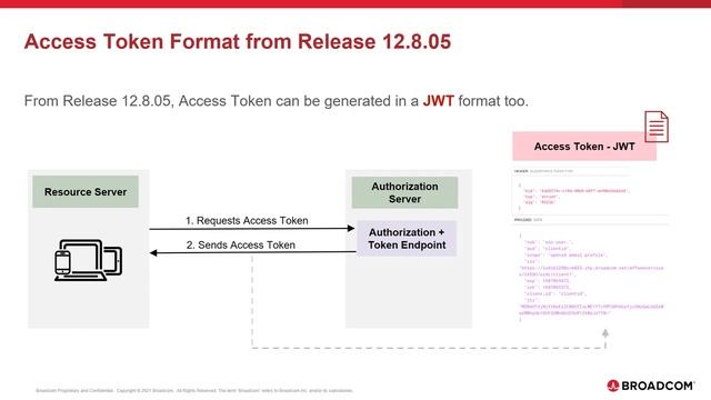 Generate Access Token in JWT Format смотреть онлайн